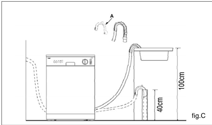 HAIER DW12-EFET - Conexión del tubo de desagüe - 1