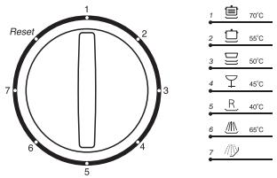 HAIER DW12-EFET - Cancelling or modifying a wash cycle setting... - 1