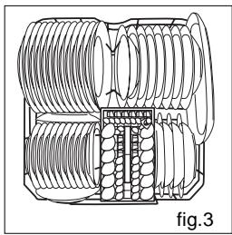 HAIER DW12-EFET - Information on comparability tests implemented in compliance with EN 50242 - 3