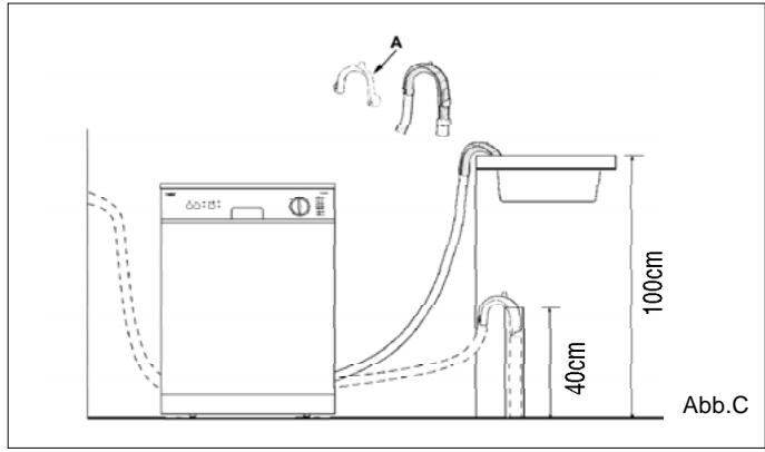 HAIER DW12-EFET - Anschluß des Abwasserschlauches - 1