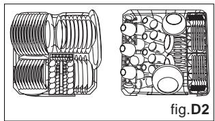 HAIER DW12-EFET - Como utiliser o cesto inferior - 2