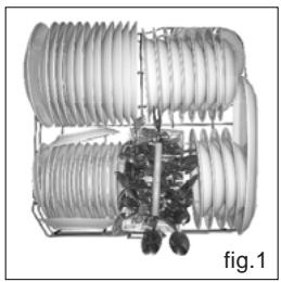 HAIER DW12-EFET - Remarques concernant les essais comparatifs selon EN 50242 - 1