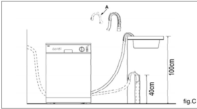 HAIER DW12-EFET - Drain hose connection - 1