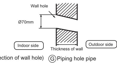 HAIER AF18AS1ERA - Indoor Unit Installation - 1