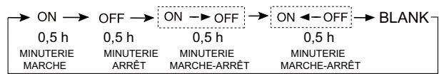 HAIER AF18AS1ERA - Utilisation de la minuterie marche/arrêt. - 1
