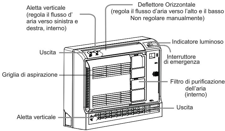 HAIER AF18AS1ERA - Unità interna - 1