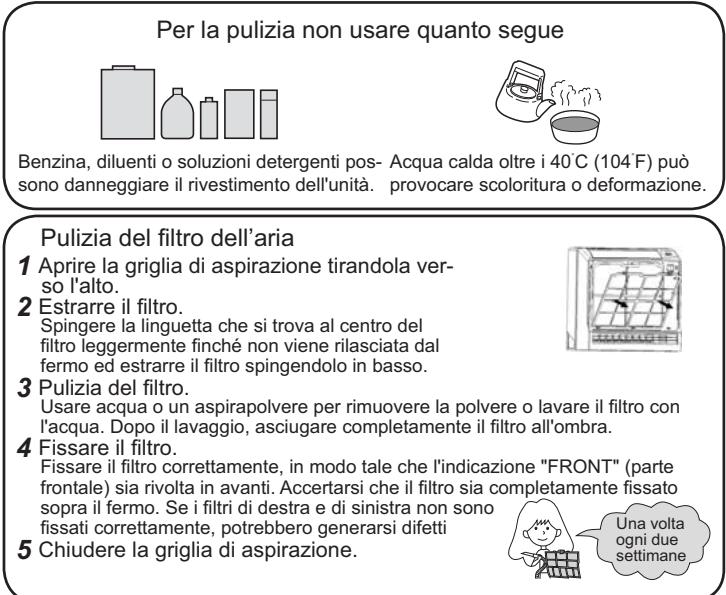 HAIER AF18AS1ERA - Per un utilizzo intelligente del condizionatore - 2