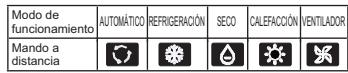 HAIER AF18AS1ERA - Mando a distancia - 2