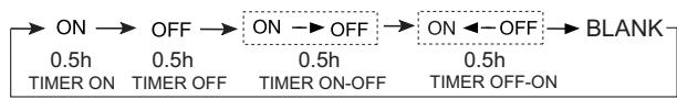HAIER AF18AS1ERA - Timer On/Off On-Off Operation - 1