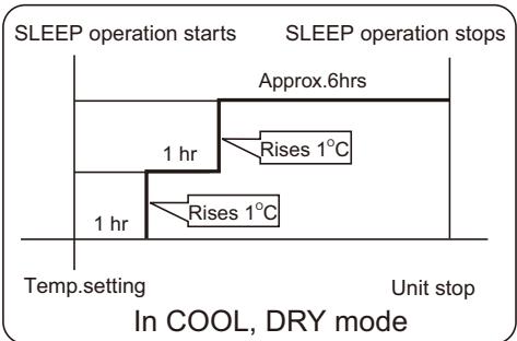 HAIER AF18AS1ERA - In COOL,DRY mode - 1