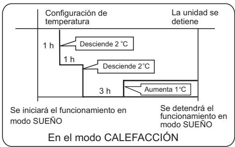 HAIER AF18AS1ERA - En el modo CALEFACCION - 1
