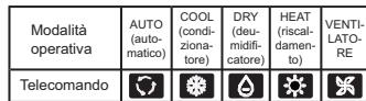 HAIER AF18AS1ERA - Telecomando - 2