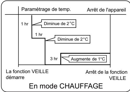 HAIER AF18AS1ERA - En mode chauffage - 1