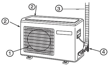 HAIER AF18AS1ERA - Outdoor Unit - 1