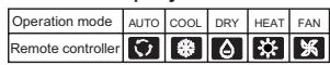 HAIER AF18AS1ERA - Remote controller - 2