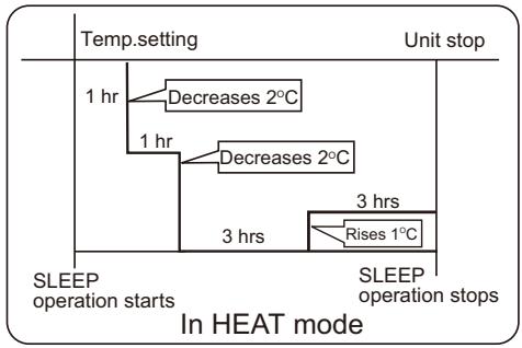 HAIER AF18AS1ERA - In HEAT mode - 1