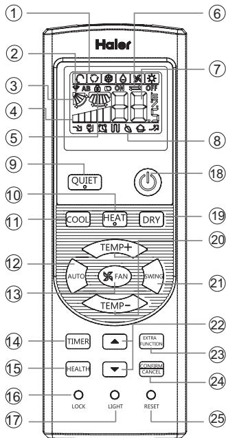 HAIER AF18AS1ERA - Telecomando - 1