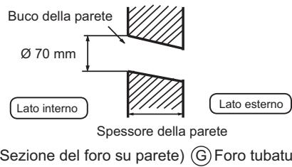 HAIER AF18AS1ERA - Perforamento del muro e installatione del coperchio foro tubatura - 1