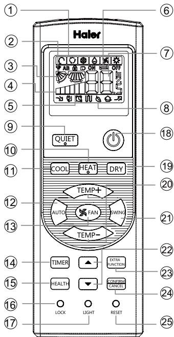 HAIER AF18AS1ERA - Télécommande - 1