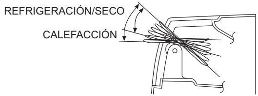 HAIER AF18AS1ERA - Ajustar el deflector - 1