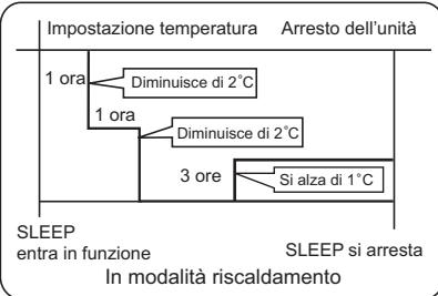 HAIER AF18AS1ERA - In modalità riscaldamento - 1