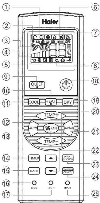 HAIER AF18AS1ERA - Remote controller - 1