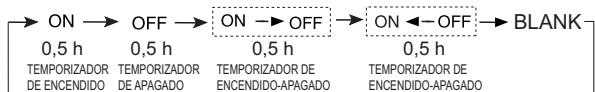 HAIER AF18AS1ERA - - Uso del temporizador de encendido/apagado - 1
