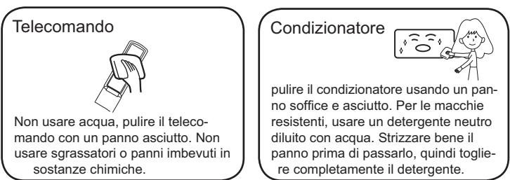 HAIER AF18AS1ERA - Per un utilizzo intelligente del condizionatore - 1