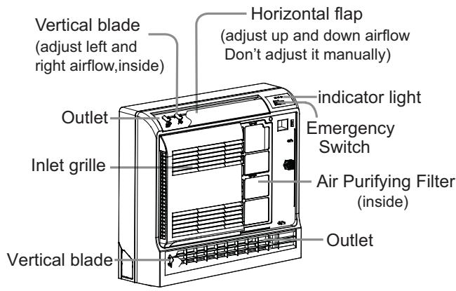 HAIER AF18AS1ERA - Indoor Unit - 1