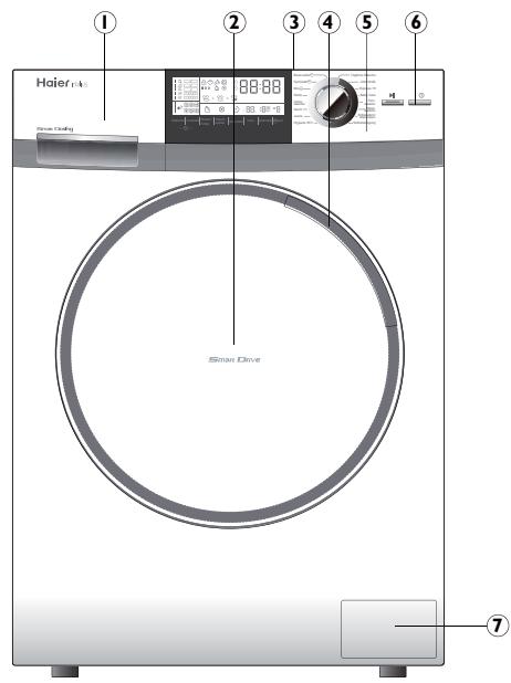 HAIER INTELIUS 500 - Productomschrijving - 1