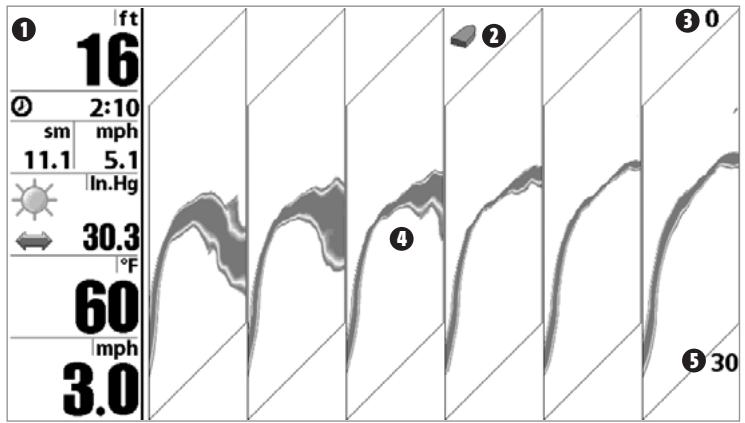 HUMMINBIRD 947C - MODE D'AFFICHAGE SONAR A SIX FIASCEAUX - 1