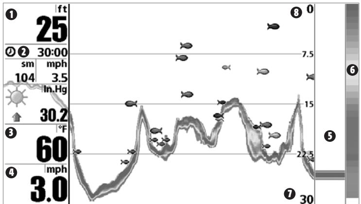 HUMMINBIRD 947C - MODE D'AFFICHAGE SONAR 2D - 1