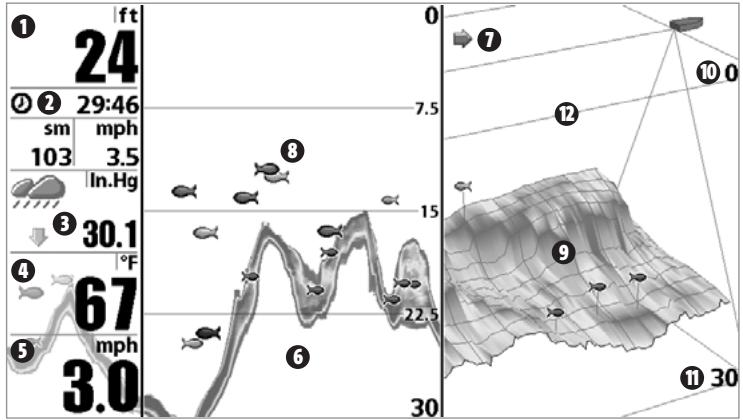 HUMMINBIRD 947C - MODE D'AFFICHAGE SONAR 3D ET 2D COMBINED - 1