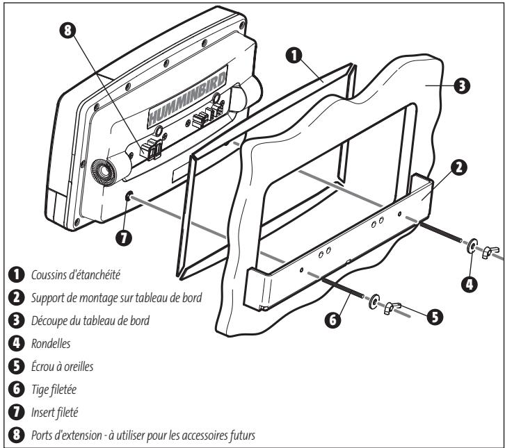 HUMMINBIRD 947C - MONTAGE DE LA TÉTE DE COMMANDE SUR TABLEAU DE BORD - 1