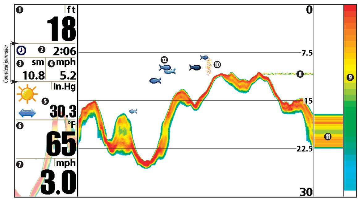 HUMMINBIRD 947C - REPRESENTATIONS A L'ECRAN 2D - 1