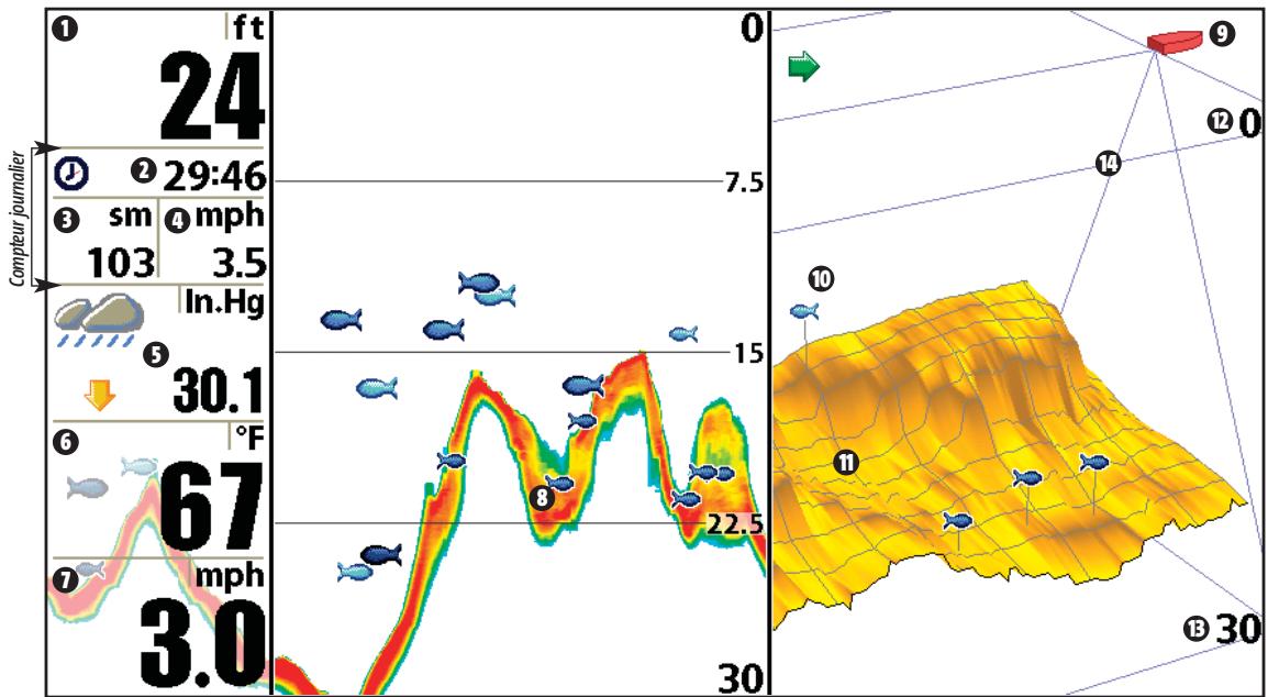 HUMMINBIRD 947C - REPRESENTATIONS A L'ECRAN 3D - 1