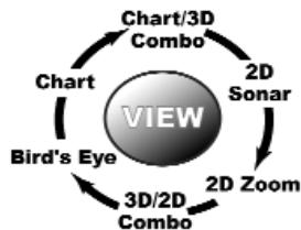 HUMMINBIRD 947C - TOUCHE ZOOM (+ / - ) - 1
