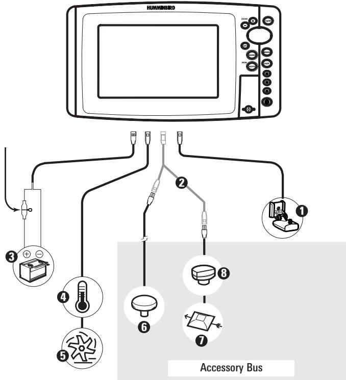 HUMMINBIRD 957C - Survol de l'installation - 1