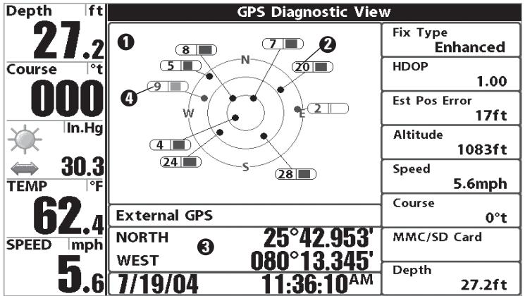 HUMMINBIRD 957C - Mode d'affichage Diagnostic GPS - 1