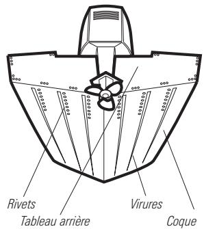HUMMINBIRD 957C - Déténmination de l'emplacement de montage du transducteur - 1