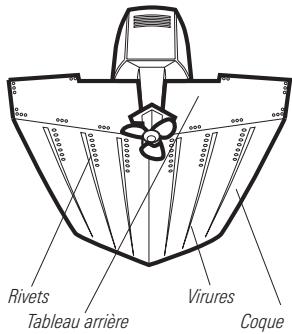 HUMMINBIRD 957C - Détémination de l'emplacement de montage du transducteur - 1