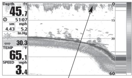 HUMMINBIRD 957C - Procedure de modification les courbes bathymétriques : - 1