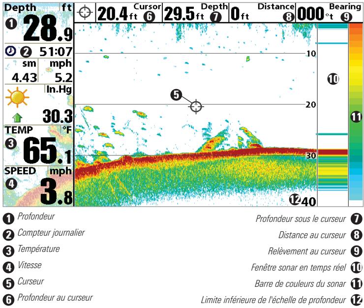 HUMMINBIRD 957C - Mode d'affichage Sonar - 1