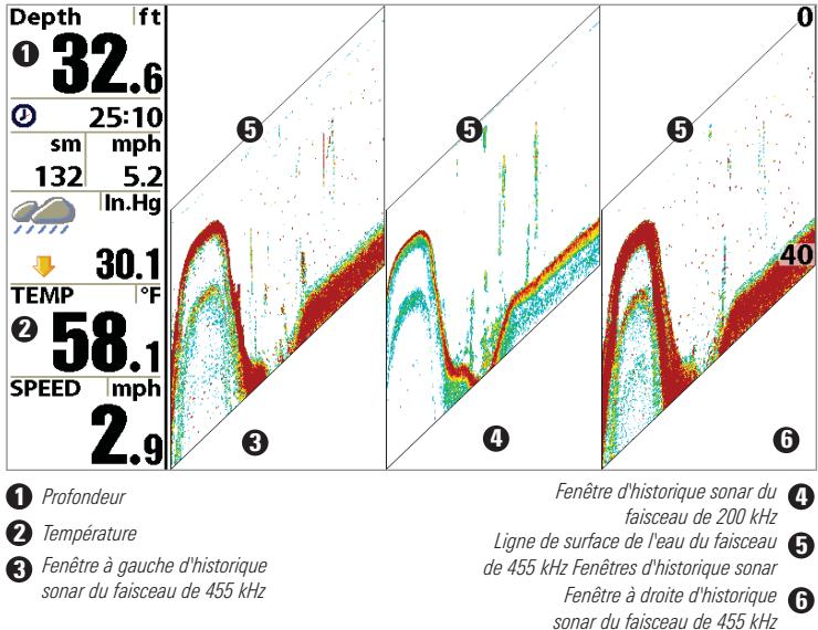 HUMMINBIRD 957C - Mode d'affichage Lateral - 3