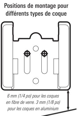 HUMMINBIRD 957C - Préparation de l'emplacement de montage - 2