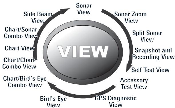 HUMMINBIRD 957C - Touches Zoom [+/-] - 2