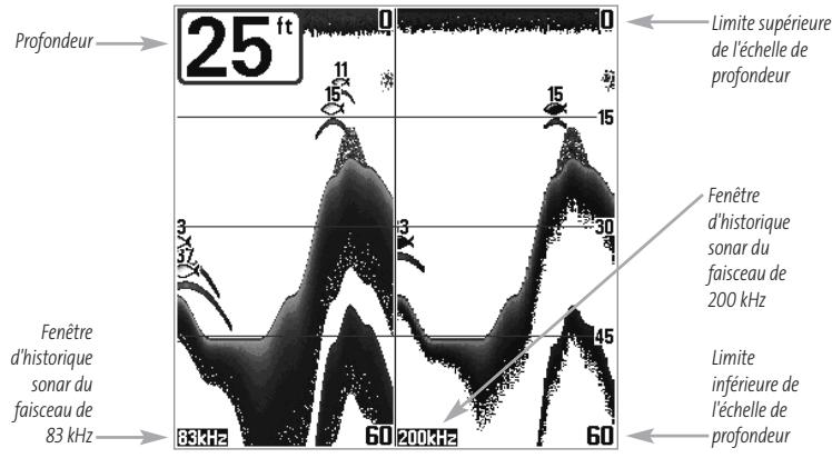 HUMMINBIRD GPS 737 - Mode d'affichage Sonar divisé de 200 et 83 kHz - 1