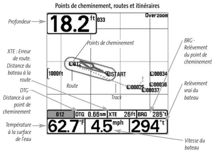 HUMMINBIRD GPS 737 - Points de cheminement, routes et itinéraires - 1