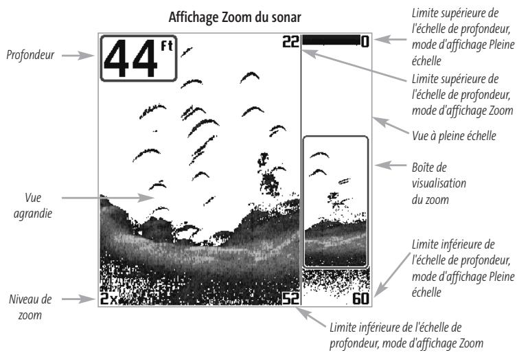 HUMMINBIRD GPS 737 - Mode d'affichage Zoom du sonar - 1