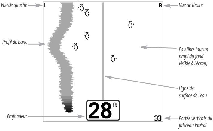 HUMMINBIRD GPS 737 - Mode d'affichage Grande couverture latérale - 1
